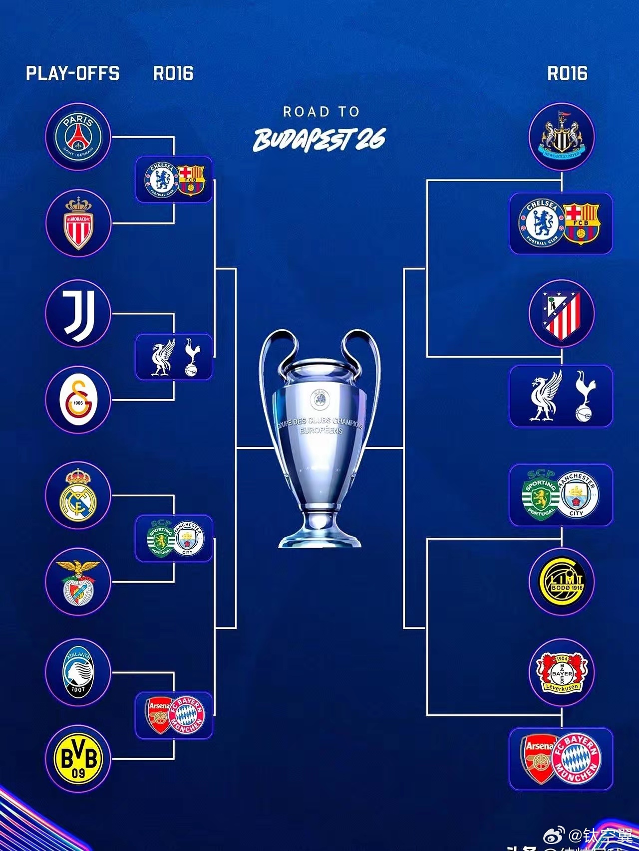 欧冠八强需要抽签吗？